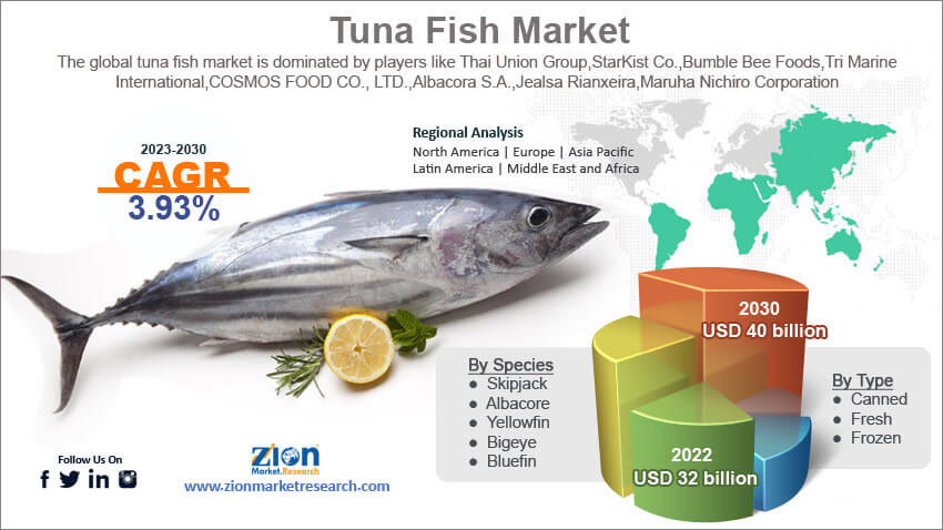 Canned Tuna: A Deep Dive into the Global Market, Consumption Trends, and the Future of a Seafood Staple